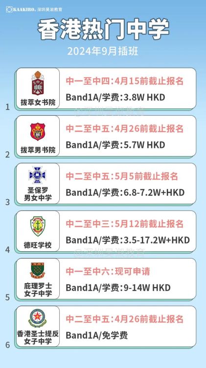 港籍学生回香港读初中插班指南:流程与入学条件解析