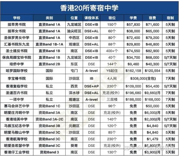 内地生香港中学插班难吗?知乎网友真实经历分享
