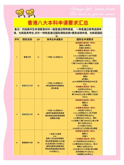 香港都会大学DIY本科插班生申请指南:流程与条件解析