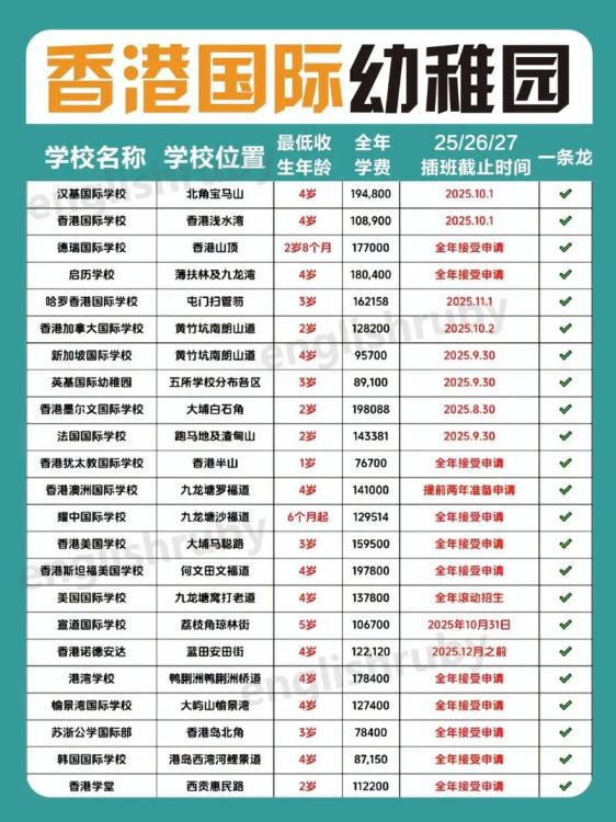 外籍子女插班香港幼稚园指南:申请流程与入学条件全解析