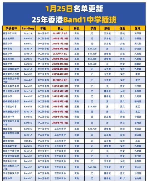 香港北区中学插班报名时间表:关键日期与申请指南