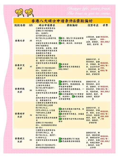 大专生如何申请香港插班学位?完整申请指南