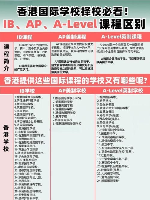 香港国际学校插班指南：申请流程与入学条件全解析