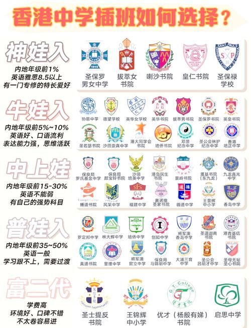 香港插班降级政策文件解读：家长必读指南