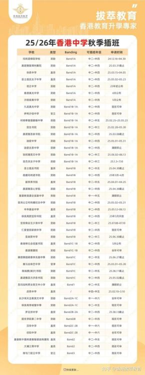 2025香港初中插班生指南:入学政策与申请流程全解析