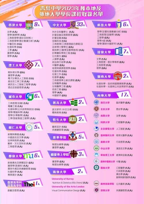 香港band1中学插班六月申请指南:名校学位抢占先机