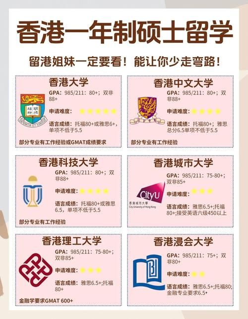 香港插班生赴台求学：学业与生活影响解析