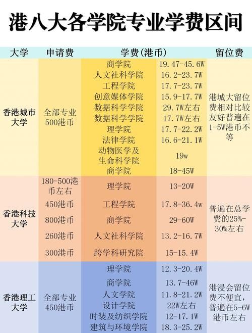 香港中学插班生费用全解析:学费外还需准备哪些开支?