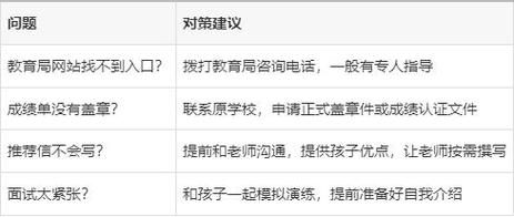 香港中四插班教育局统一分配吗?申请流程全解析