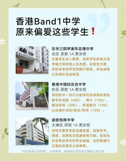 香港Band1中学插班要求全解析：申请条件与流程指南