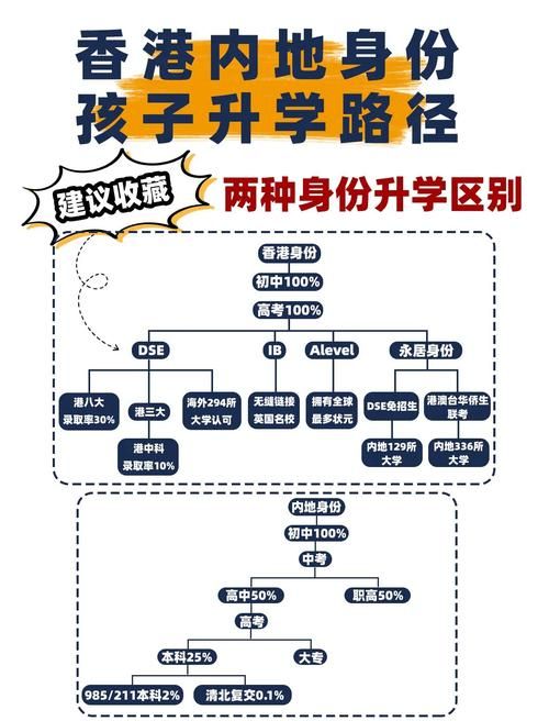 香港户籍学生入读内地插班生指南:条件、流程与政策解析