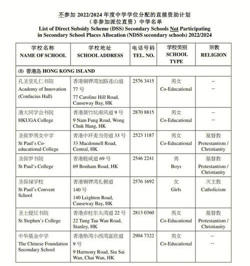 香港初中插班政策解读:申请条件与入学流程全指南