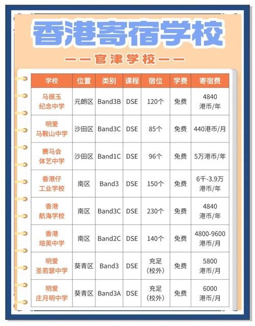 香港插班2258969Z空间:择校指南与入学解析