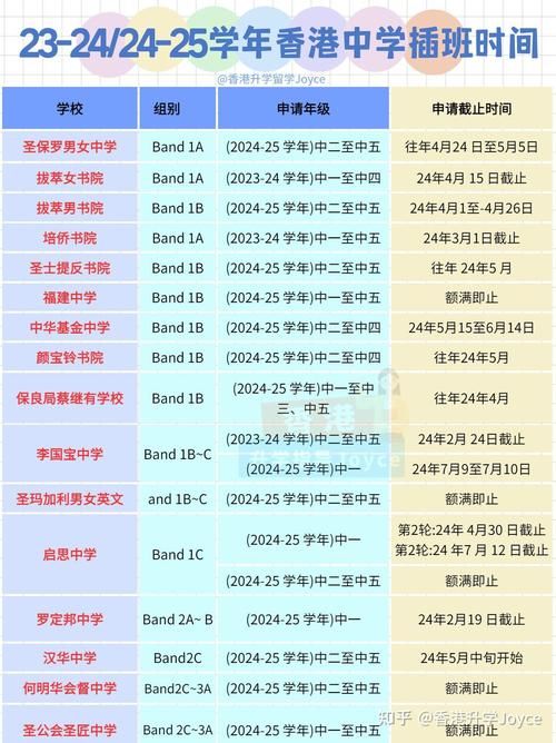 内地学生短期插班香港中学指南:申请流程与适应策略