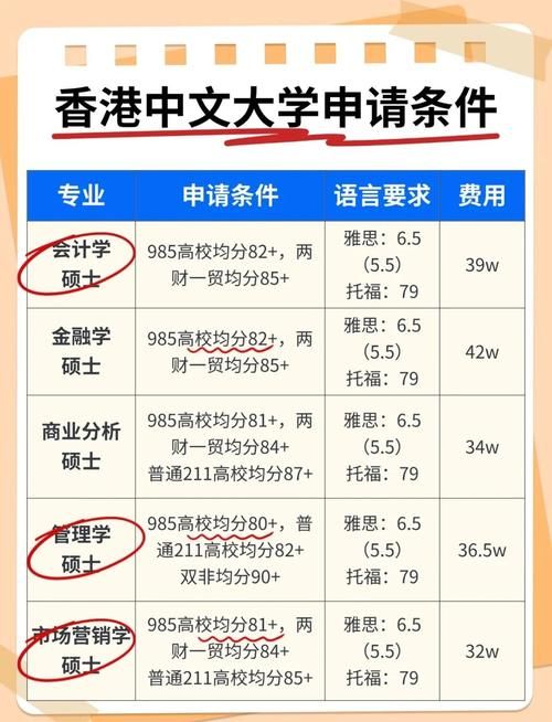 香港插班生录取分数线解析：多少分才能成功入学？