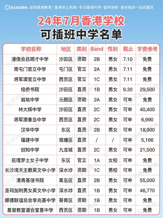 香港小学插班资料清单:家长必读指南