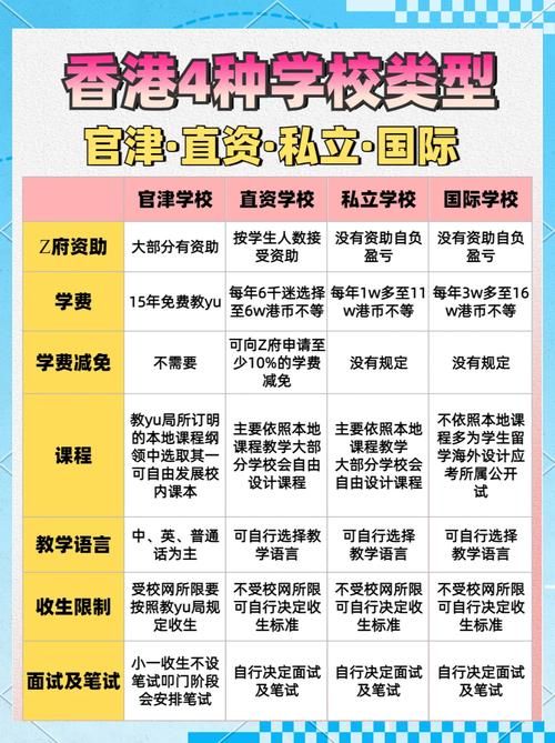 香港小学插班资料清单:家长必读指南