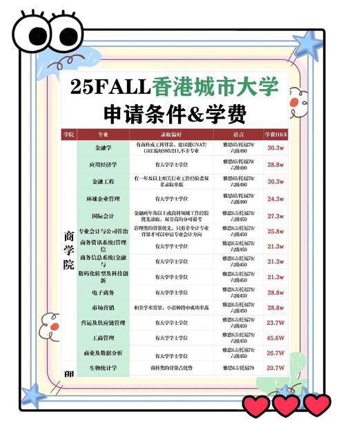 香港留学插班政策解读:现在还能申请吗?