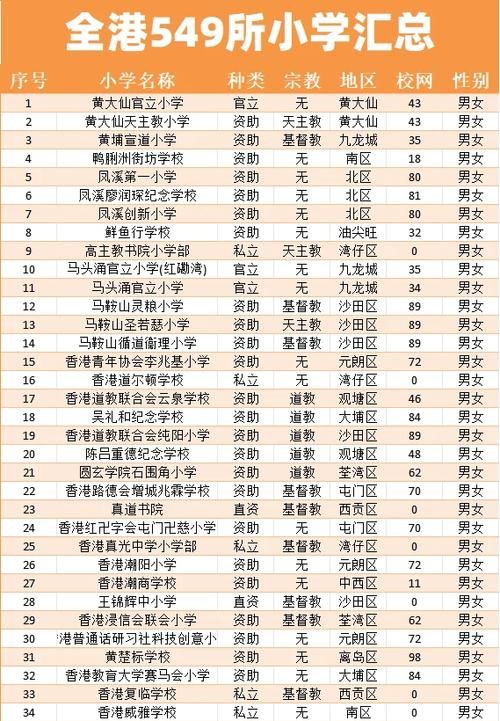 香港小学二年级插班需降级吗?家长必读指南