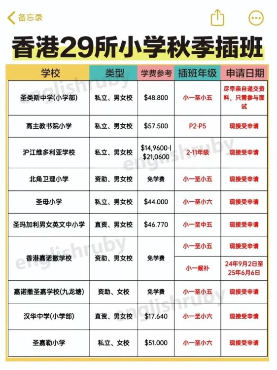 2025年香港小学插班申请指南:时间、条件与流程全解析