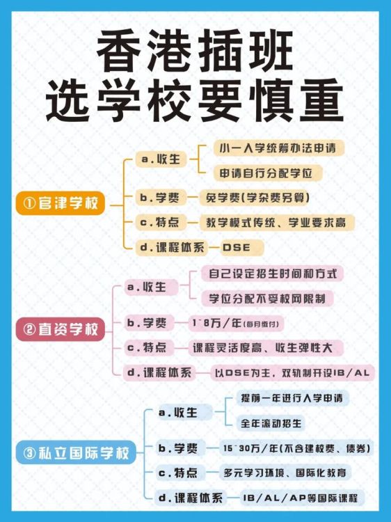香港插班学位申请条件详解:流程、资格与关键要求