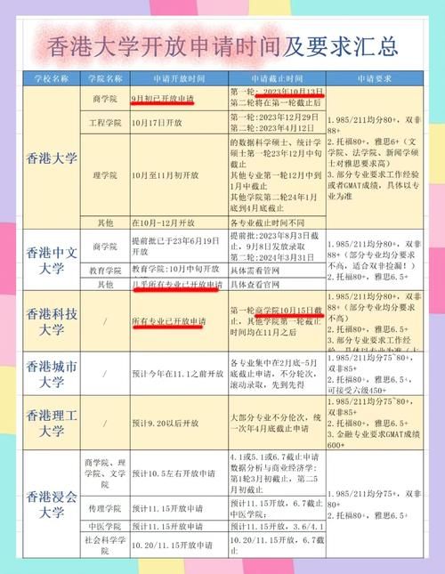 香港插班申请截止日期:12月后还能办理吗?