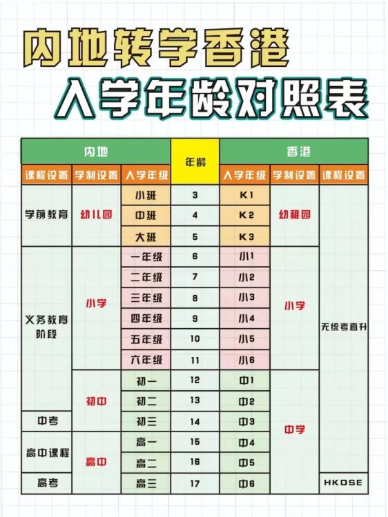 内地学生香港插班条件全解析:入学要求与申请指南