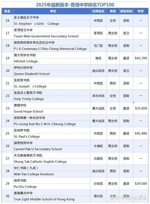 内地插班生香港教育署派位解析:优势与挑战全透视
