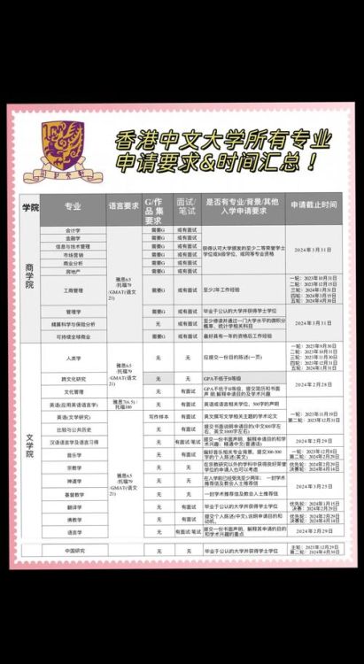 高中插班香港:学历要求与申请指南