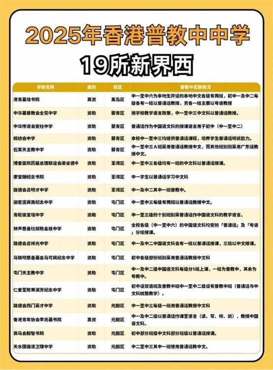 香港适合内地插班的中学有哪些?最新推荐指南
