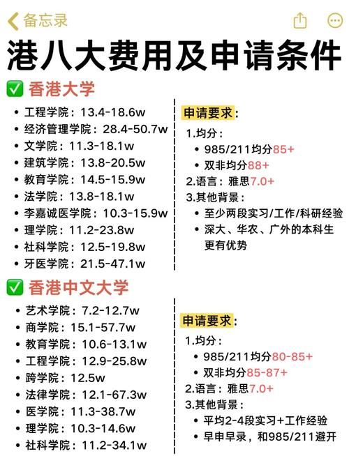 香港理工插班申请条件及流程详解:附官方步骤指南