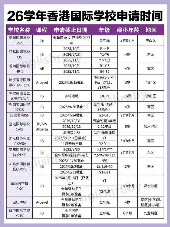 香港插班申请结果一般多久公布？申请时间及出结果周期详解