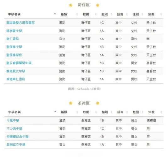 香港Band1中学中四插班指南:申请流程与入学策略