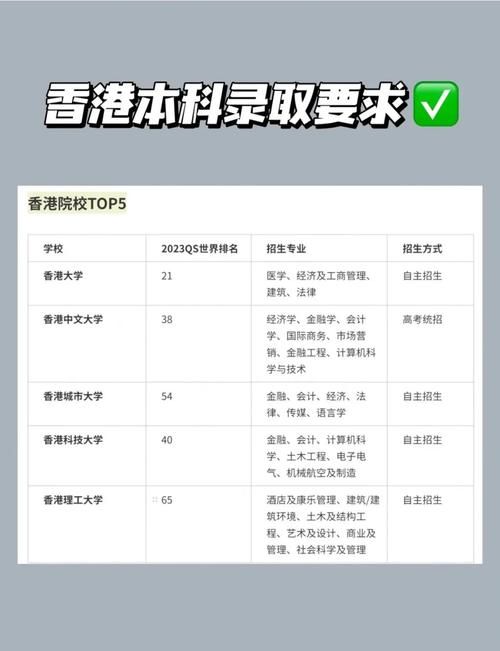 香港插班必看:近两年成绩单要求详解