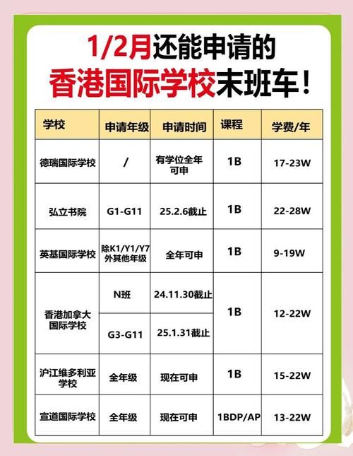 内地新移民子女插班香港国际学校指南:择校流程与入学政策解析
