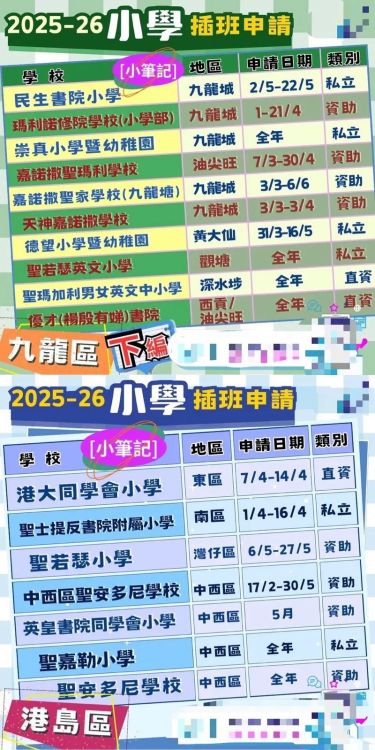 2025年香港小学插班名额查询指南|最新学位申请攻略