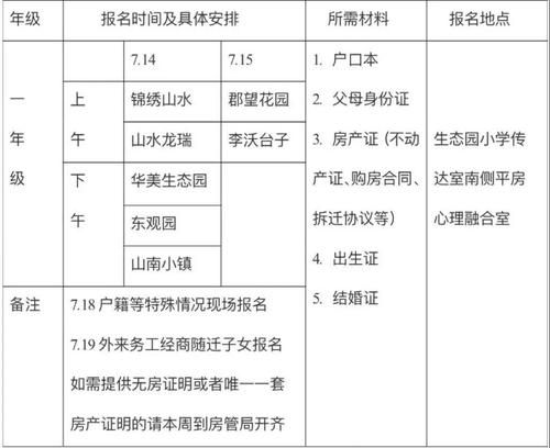 香港K2插班面试内容解析:幼稚园入学必看指南