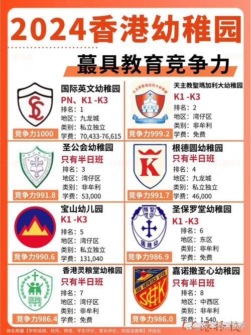 香港K2插班面试内容解析：幼稚园入学必看指南