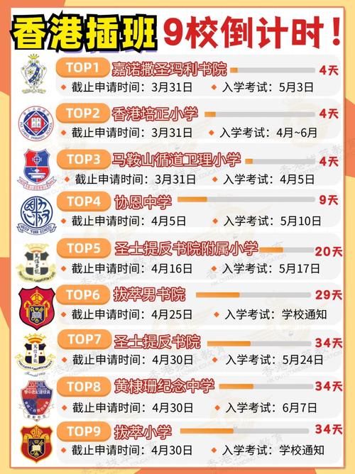香港插班最佳时间:几月几号到几号申请最合适?