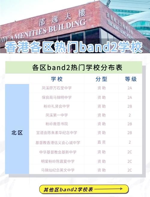 香港band2中学7月插班指南:申请流程与入学策略