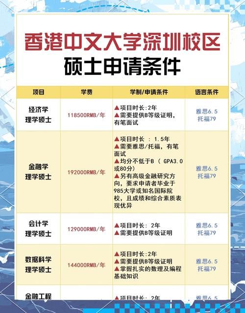 香港中二插班流程全解析:申请条件与入学指南