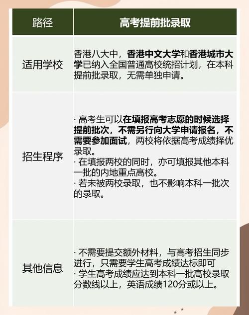 香港中二插班流程全解析:申请条件与入学指南