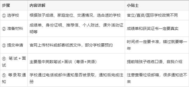 香港小学生插班报名流程及时间全指南