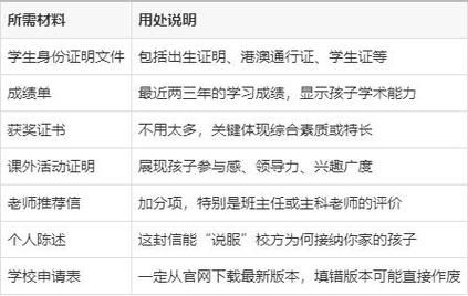 香港小学生插班报名流程及时间全指南