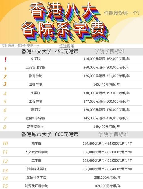 香港插班培训班月费解析:费用标准与选择指南