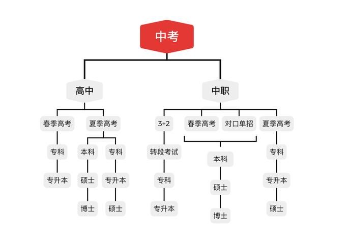香港插班必做评估测试？关键原因解析