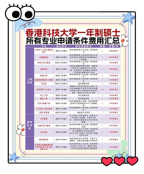 香港高等科技学院内地插班生招生指南:条件与流程全解析