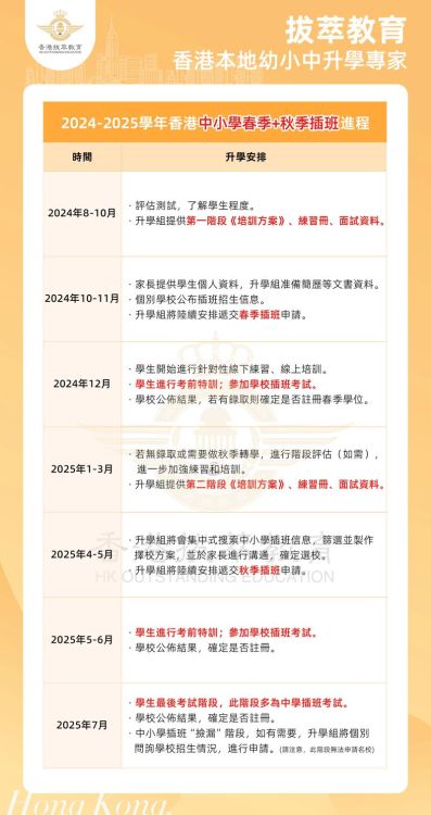 香港公立小学插班条件详解:申请要求与流程全解析