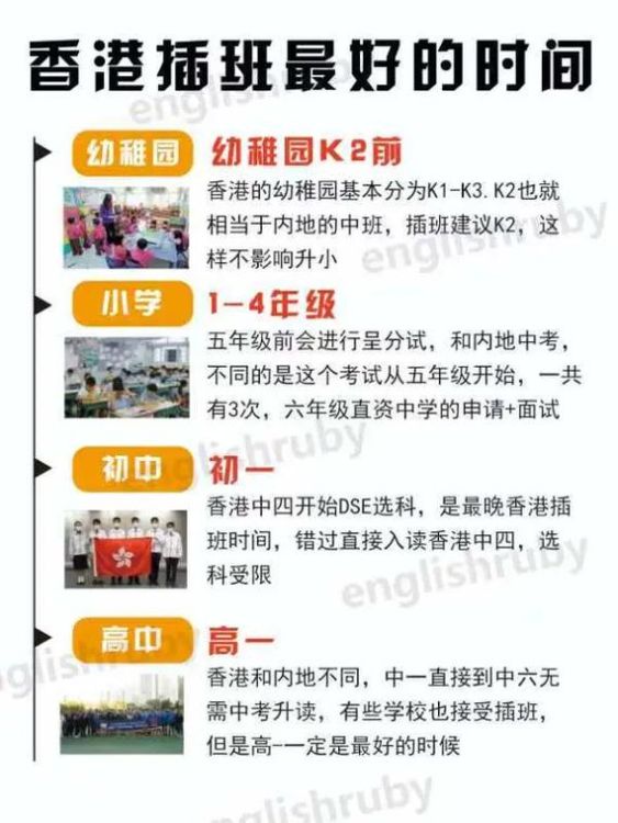 香港插班最佳时间:几点开始申请最合适?