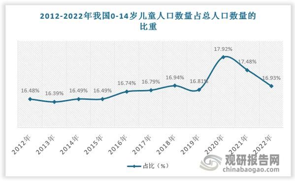 香港幼儿中班插班生数量统计图：最新数据与趋势分析